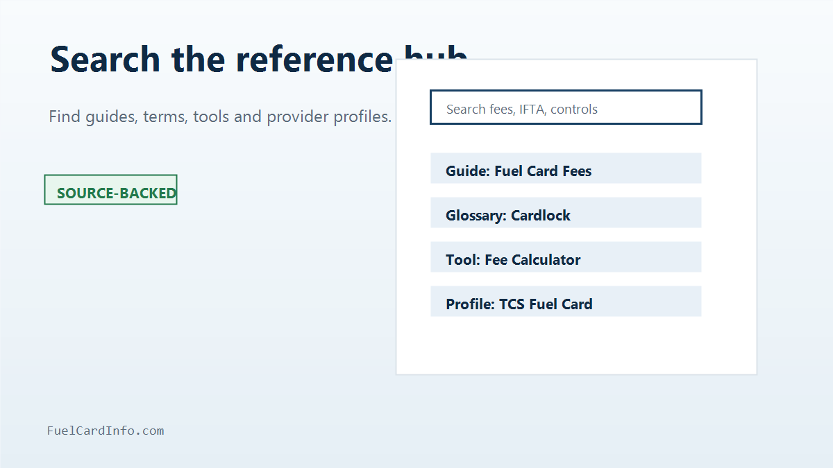 Illustration of the FuelCardInfo.com static search index for guides, glossary terms, tools and provider profiles.